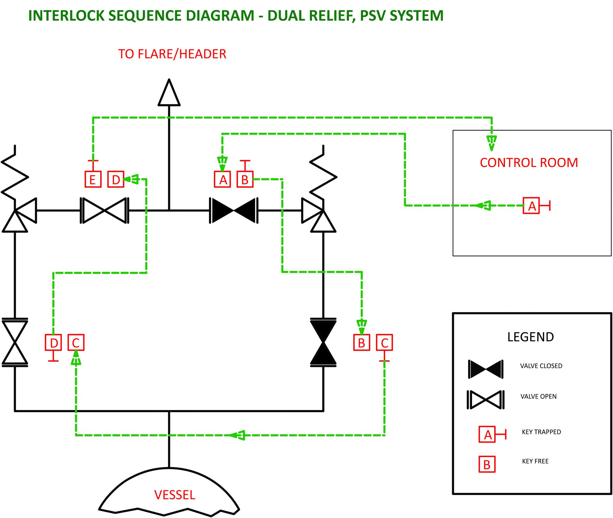 Interlock Pathway System Interlock Applications | Valtorx